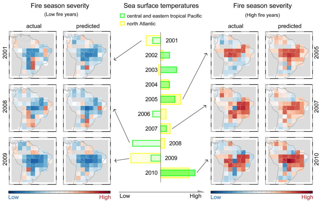 Graphs correlating ocean temperature with wildfires