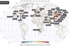Rise in severity of hottest days outpaces global average temperature increase