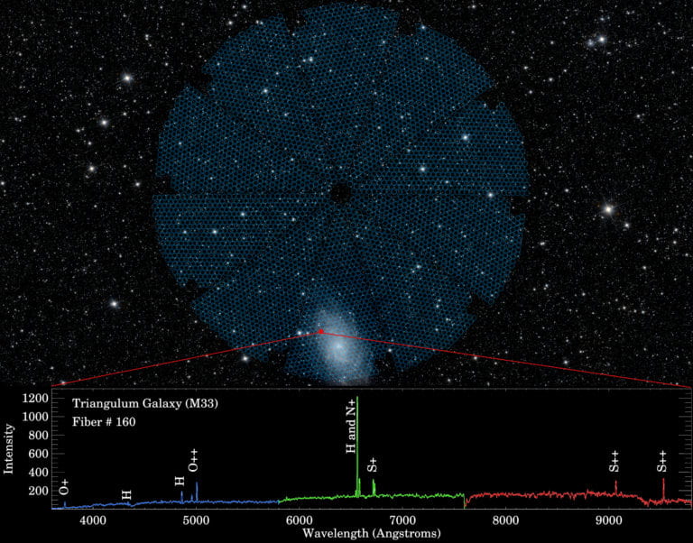 UCI astronomers help implement new sky surveying tool to shed light on dark energy