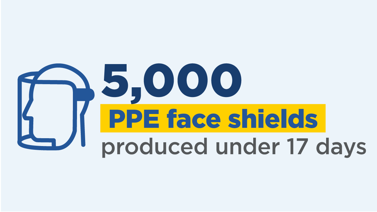 5,000 ppe face shields developed