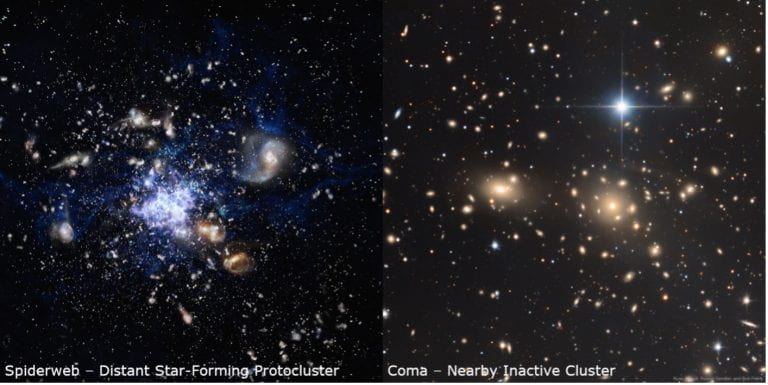 UCI, UC Riverside astronomers discover galactic protocluster in early universe