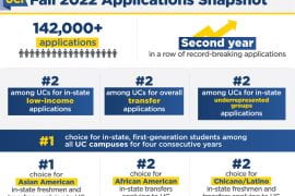 UCI receives most applications in campus history for 2nd year in a row