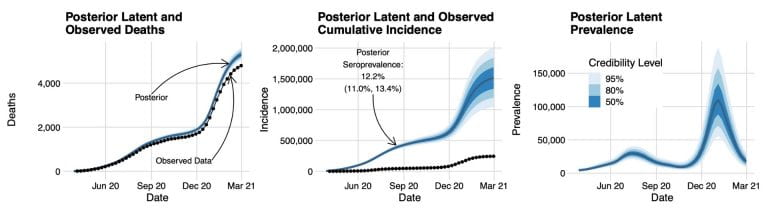 UCI researchers receive state funding to study pandemic forecasting