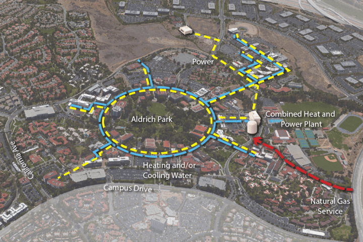UCI campus map showing location of combined heat and power plan and location of where heating and cooling water and natural gas service goes.