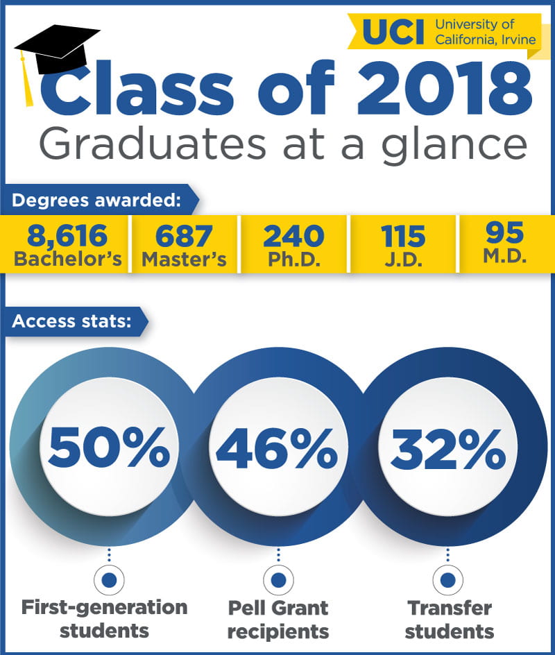 Class of 2018 At a Glance